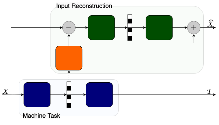 Base Layer Efficiency in Scalable Human-machine Coding