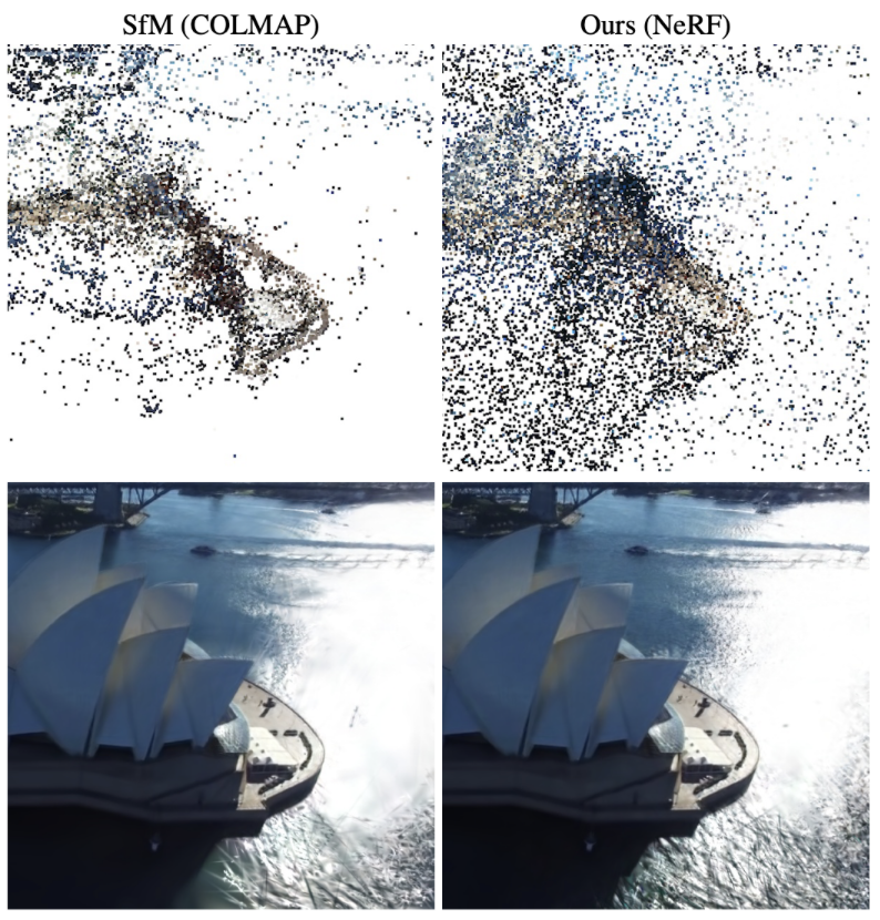 Evaluating Alternatives to SfM Point Cloud Initialization for Gaussian Splatting