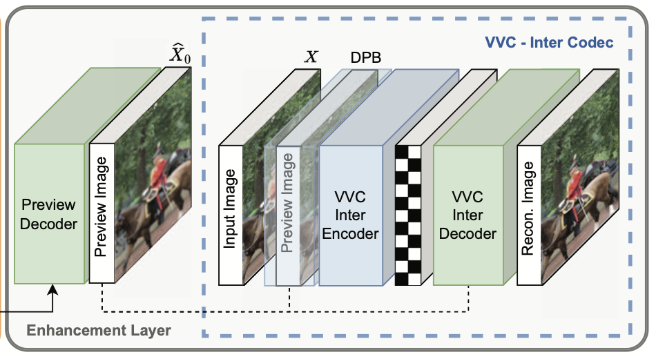 VVC+M: Plug and Play Scalable Image Coding for Humans and Machines